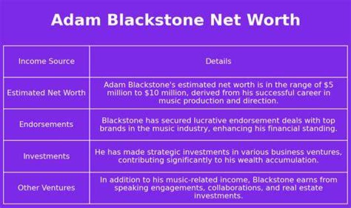 Adam Blackstone Net Worth, Height-Weight, Wiki Biography, etc