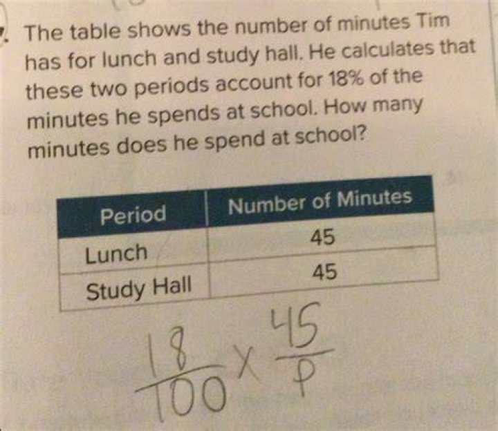 He calculates $26,000 for food