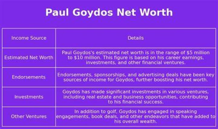 Paul Goydos Net Worth, Height-Weight, Wiki Biography, etc